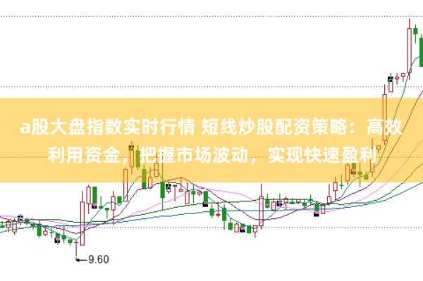 a股大盘指数实时行情 短线炒股配资策略：高效利用资金，把握市场波动，实现快速盈利