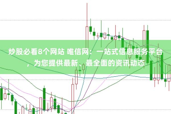 炒股必看8个网站 唯信网：一站式信息服务平台，为您提供最新、最全面的资讯动态
